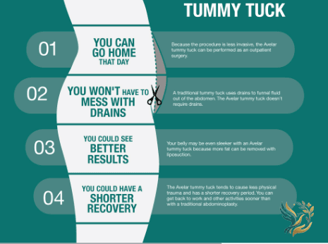Tummy Tuck in Egypt: Cost, Surgeons & Complete Guide (2026)